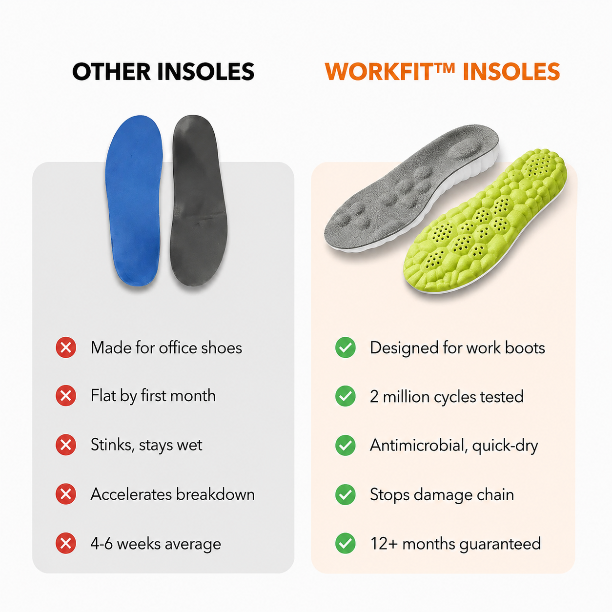 Plantar Fasciitis Insoles