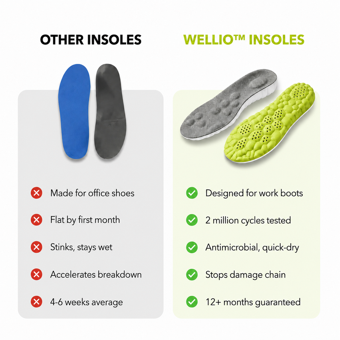 CloudStep Insoles
